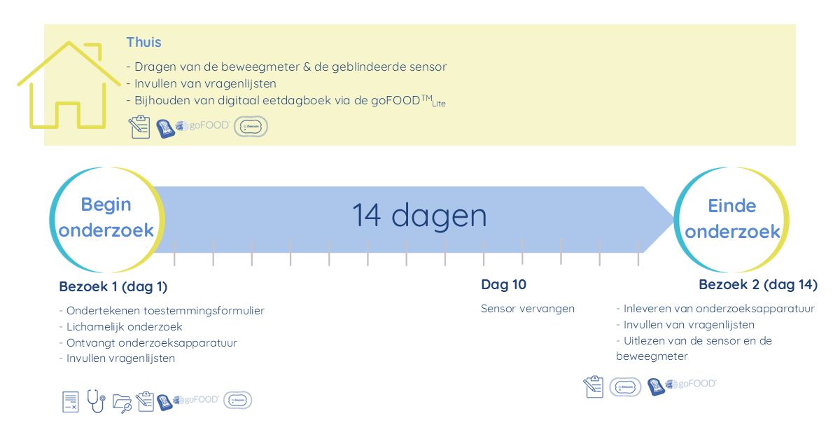 EDUCATE_study%20design_layman_NL